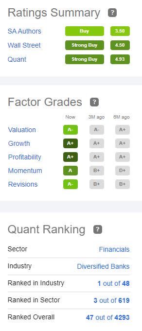 HSBC Quant Ratings and Factor Grades