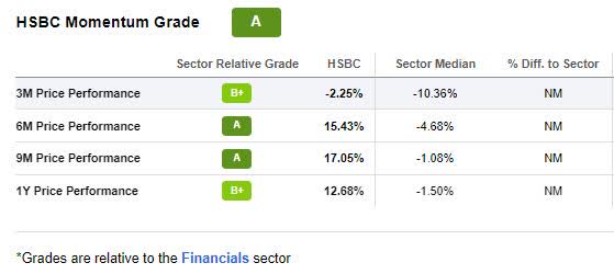 HSBC Momentum Grades
