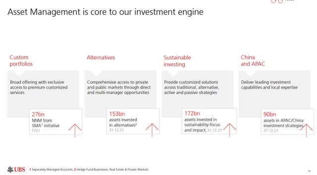 UBS Asset Management Core Offerings