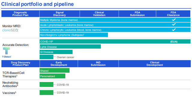 Adaptive Biotechnologies Product Pipeline