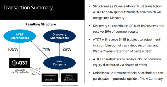 AT&T and Discovery Merger Presentation