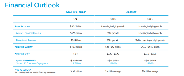 Financial Outlook by AT&T