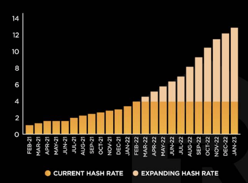 Hash rate growth graph
