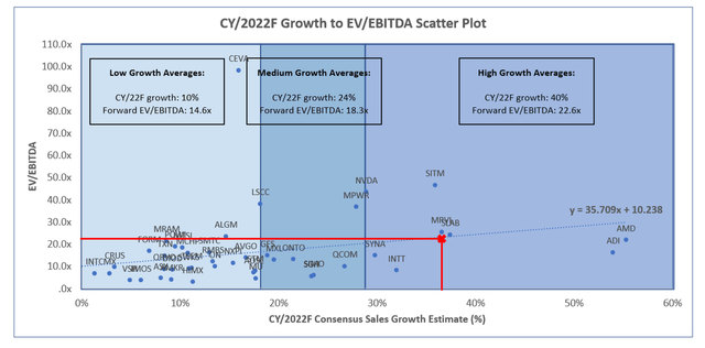 Semiconductor Industry Peer Comp