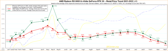 AMD GPU prices AMD/Nvidia