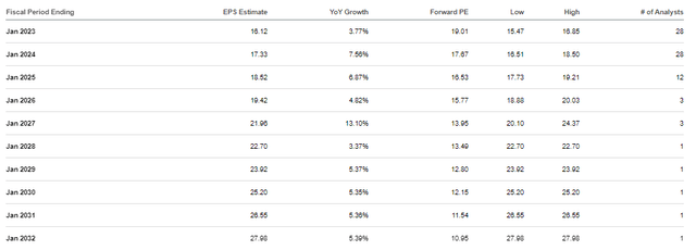 Home Depot EPS Expectations