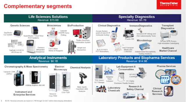 TMO Segments