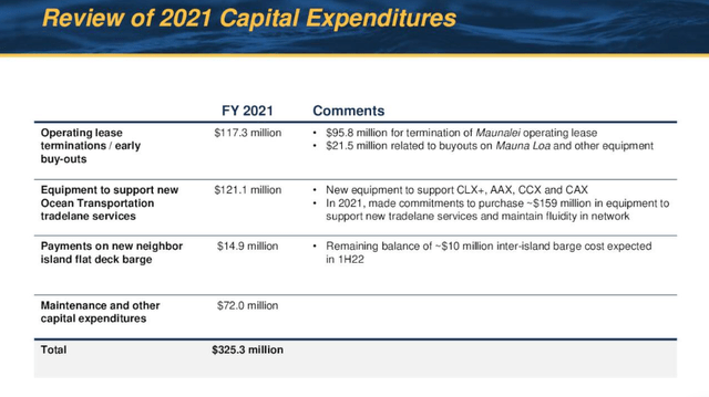 Matson 2021 Capex Spend