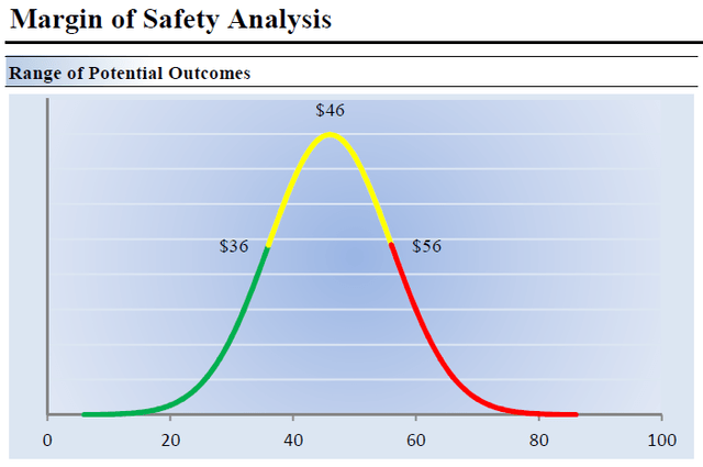KO margin of safety analysis