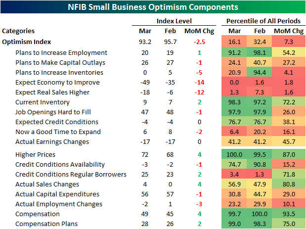 NFIB small business