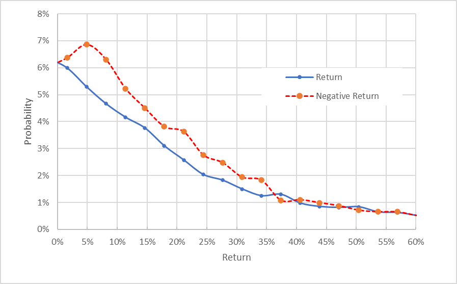 market-implied outlook