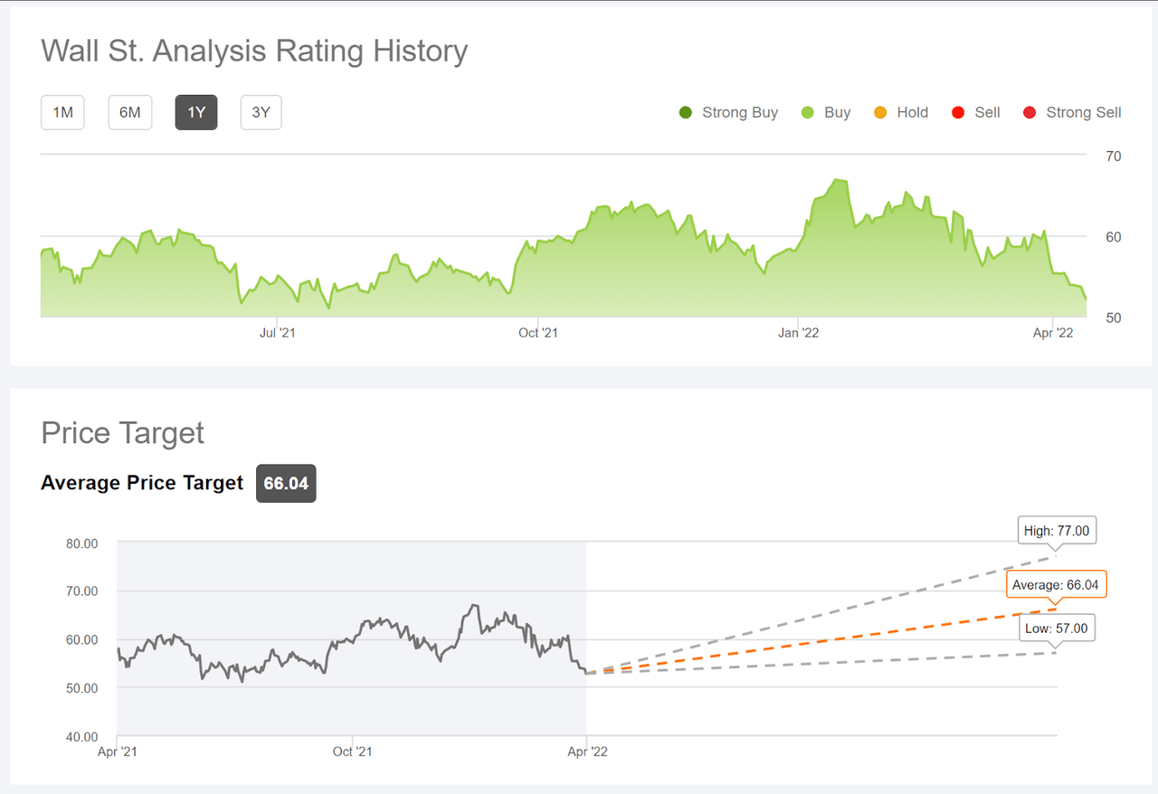 consensus outlook