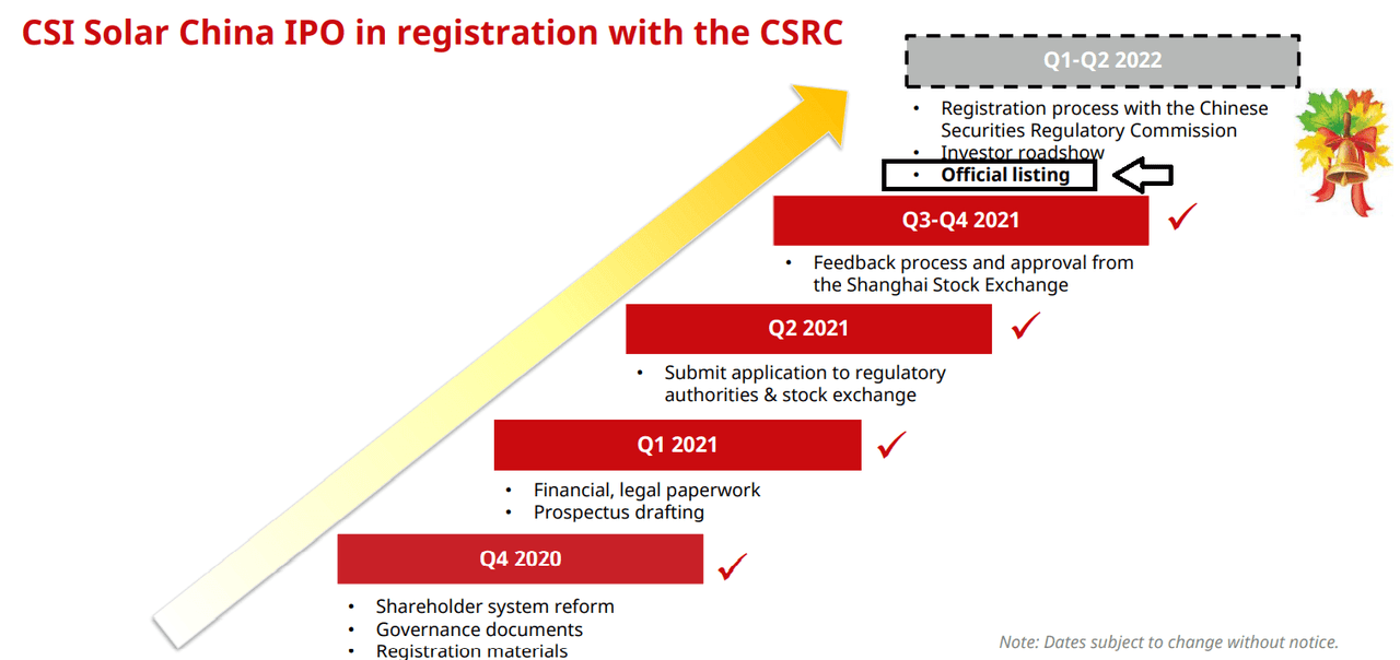 CSI Colar China IPO in registration with the CSRC