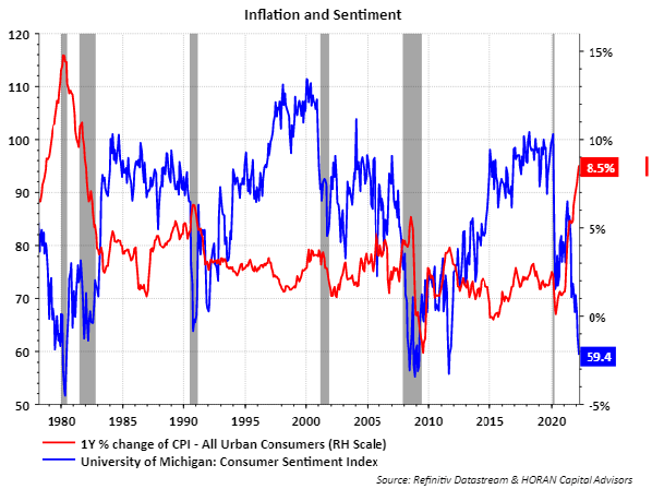 Inflation and Sentiment
