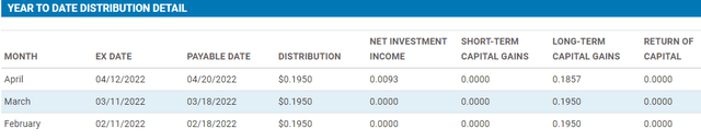 https://www.calamos.com/funds/closed-end/dynamic-convertible-income-ccd/#_datadistribution
