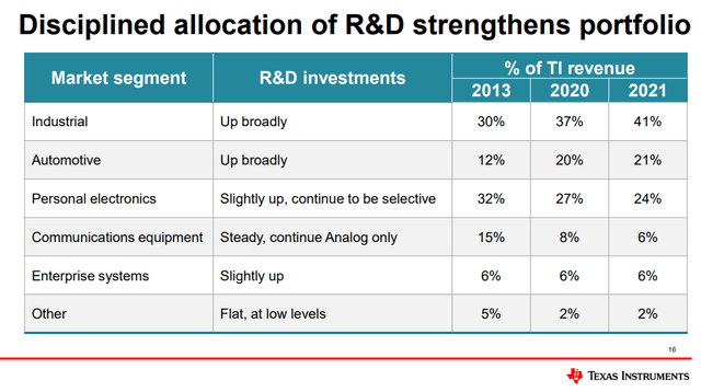 Disciplined allocation of R&D strengthens portfolio