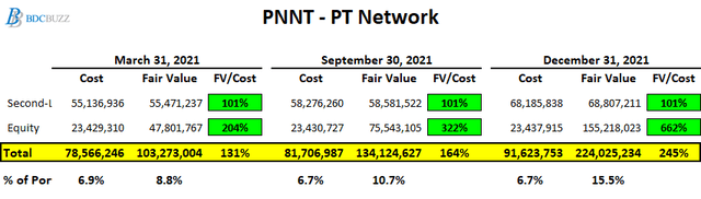 PNNT PT Networks