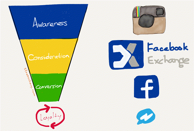 The Reality of Missing Out - Stratechery by Ben Thompson