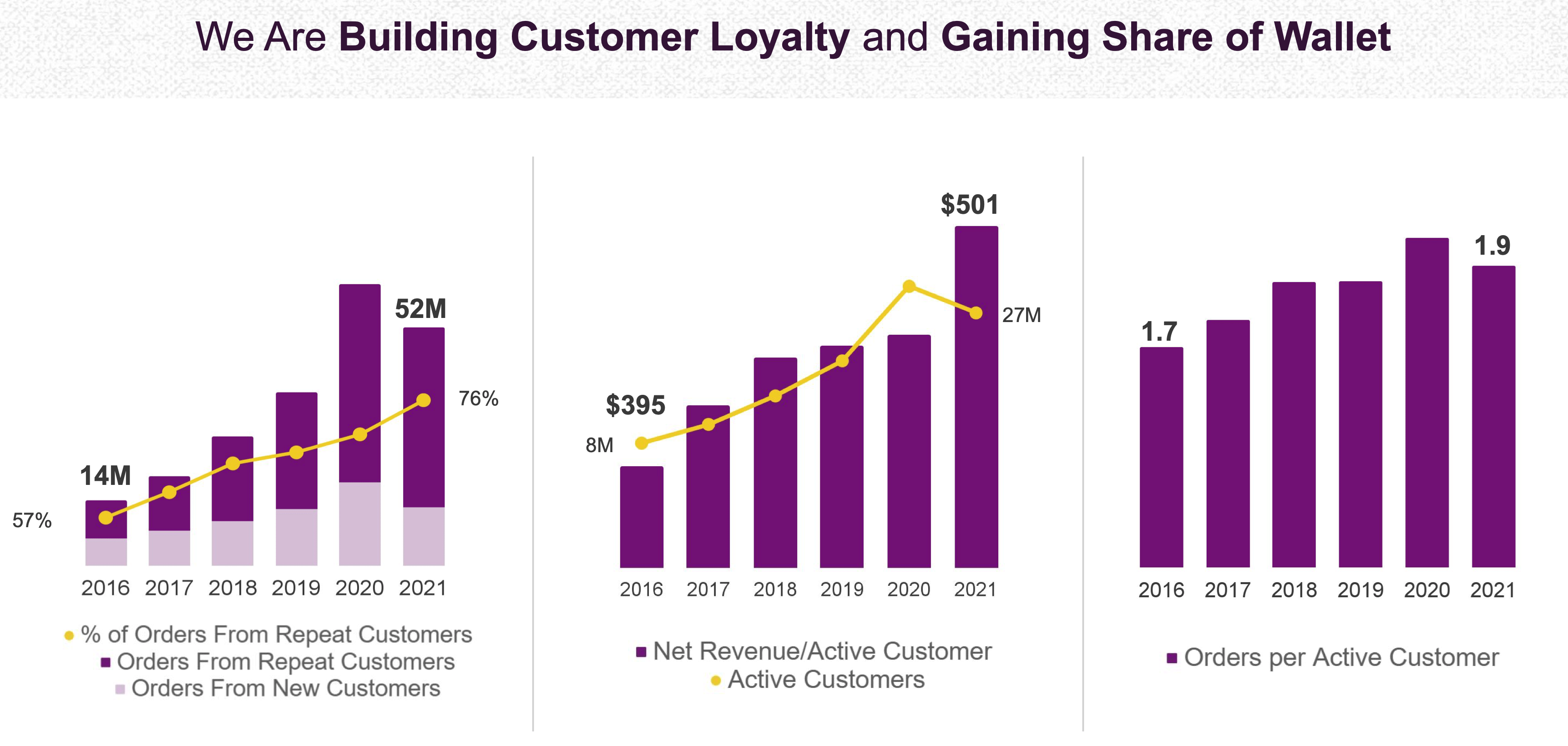 Wayfair Stock Put On The Watchlist, But Don't Rush To Buy (NYSEW