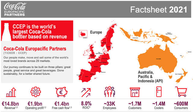 Coca-Cola Europacific Partners Selected Statistics
