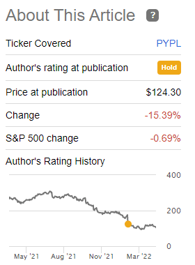 PYPL Returns Since Last Article