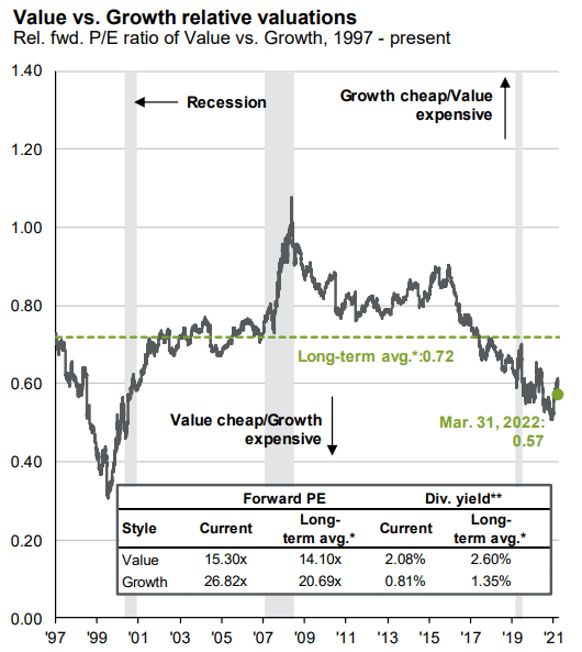 J.P. Morgan Guide to the Markets