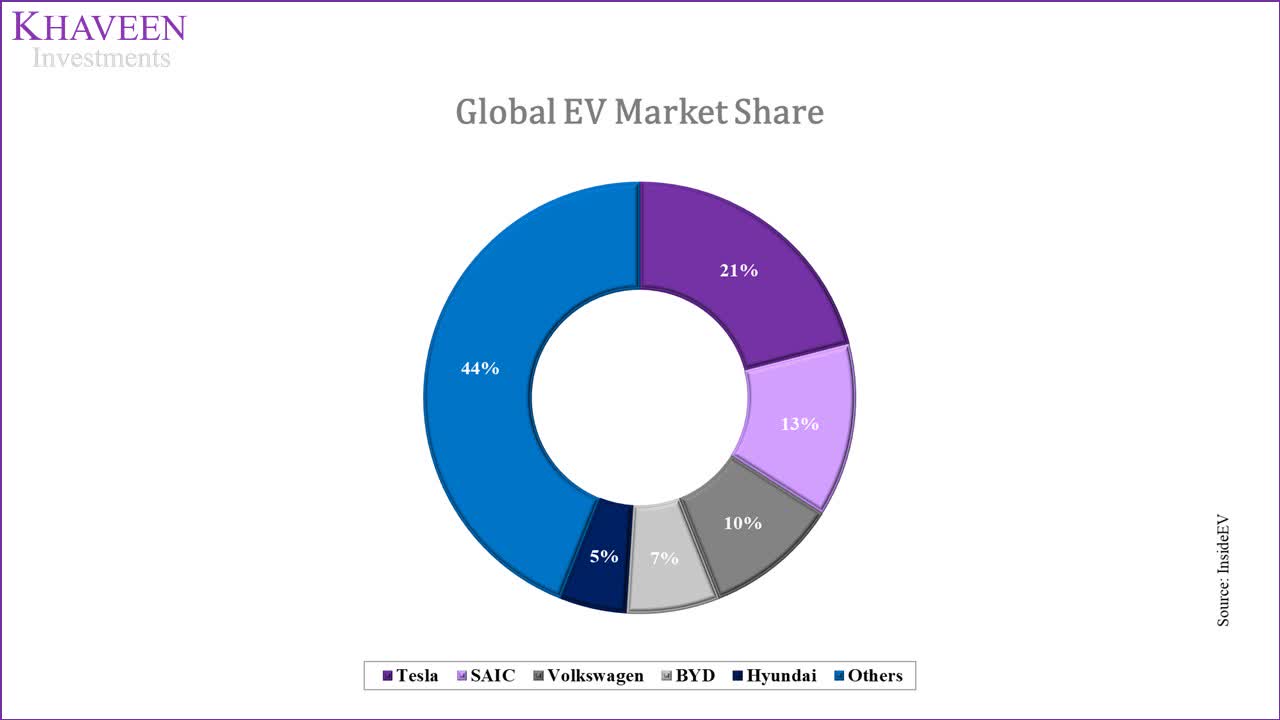 Tesla Best EV Stock, But Not At This Price (NASDAQTSLA) Seeking Alpha