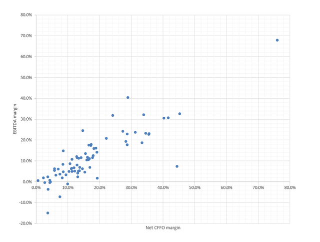 Scatter plot with financial data