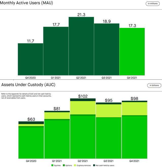 HOOD metrics