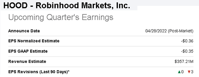 Robinhood upcoming quarter estimates
