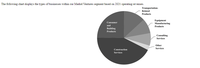 Markel Market Ventures