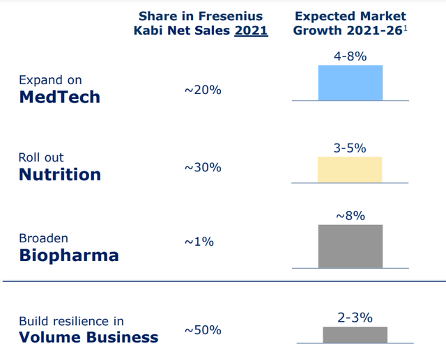 An overview of Fresenius