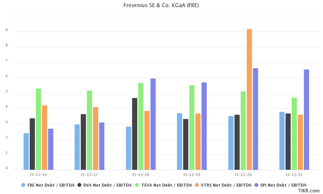 An overview of Fresenius