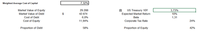 An overview of the estimation of Fresenius