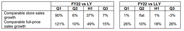 Burberry Q3 sales