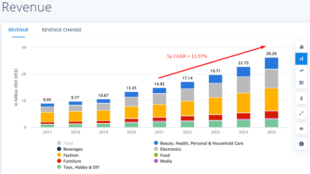 Statista, uwagi autora