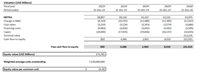 AT&T Valuation Analysis