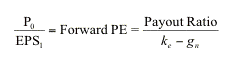 Formula for P/E showing risk or cost of equity