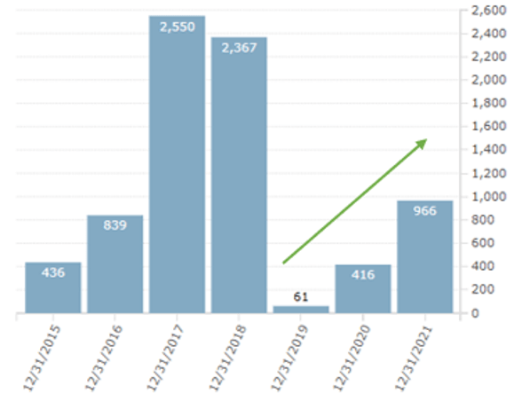 barchart