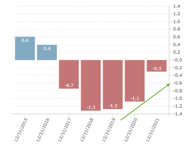 barchart