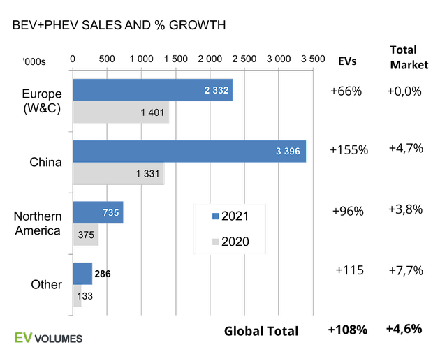 BEV + PHEV (plug-in hybrid vehicle) total light vehicle sales