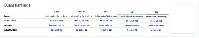 Seeking Alpha Quant Rankings