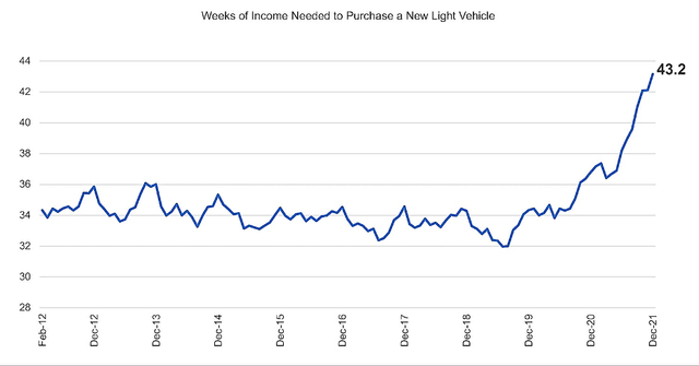 new vehicle affordability chart