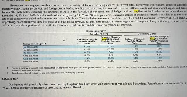 NTBV vs. Interest Rate Changes