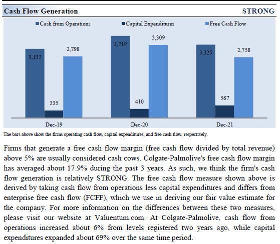 Colgate-Palmolive Cash Flow Generation