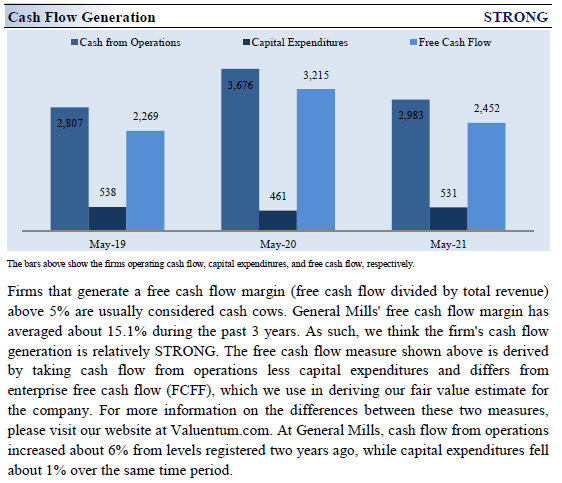 General Mills Cash Flow Generation