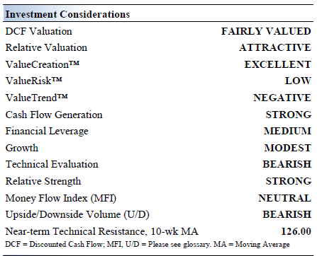 Investment Considerations