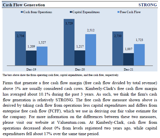 Cash Flow Generation