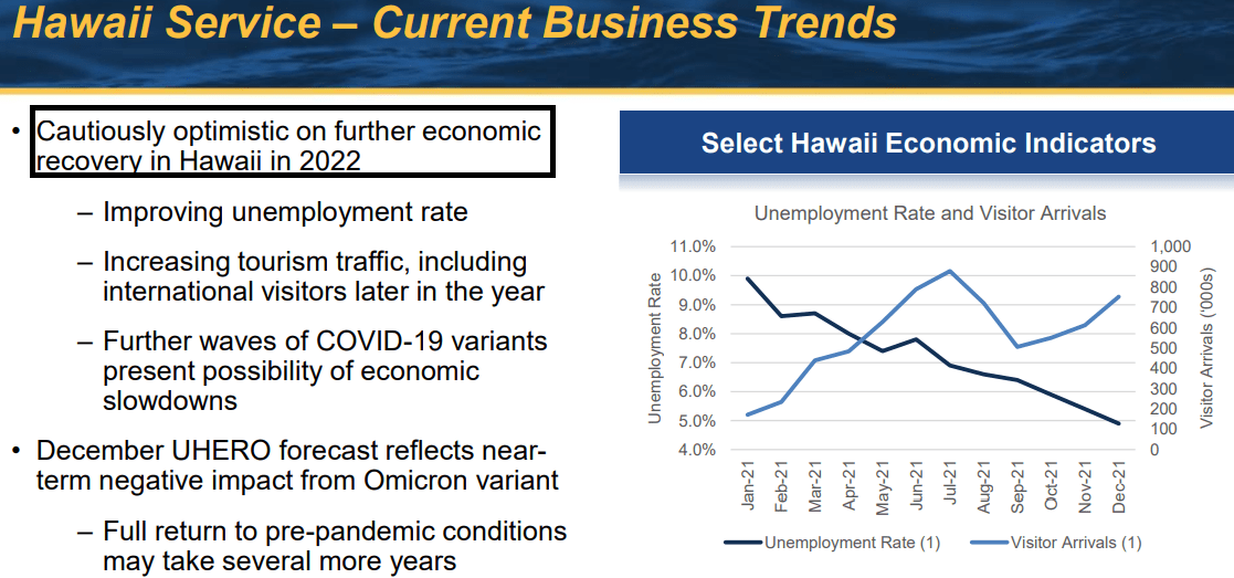 Hawaii service current business trends