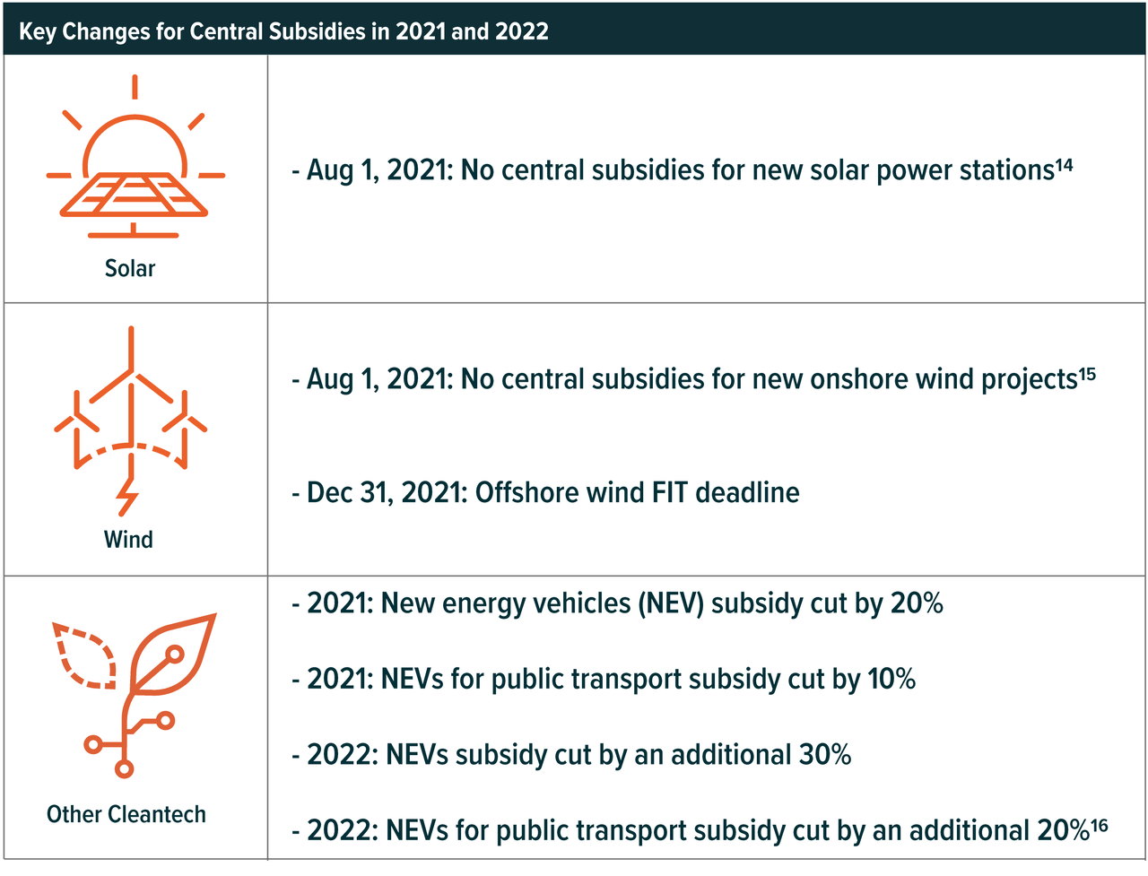 central subsidies